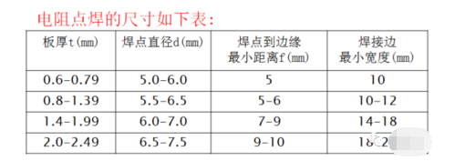 折弯成型工艺流程介绍