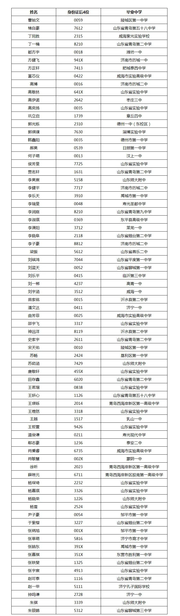 南科大2021年新生录取名单发布，955人被录取，你“上榜”了吗？