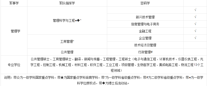 中国高校之电子科技大学