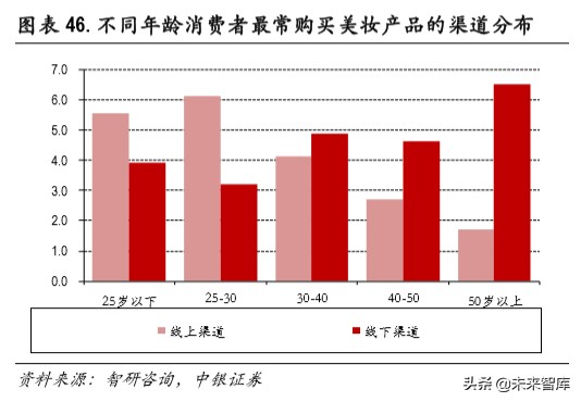 化妆品产业优势_化妆品产业_化妆品产业带在哪里