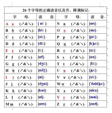 人教版丨七年级英语上册各单元重点单词/短语/语法！