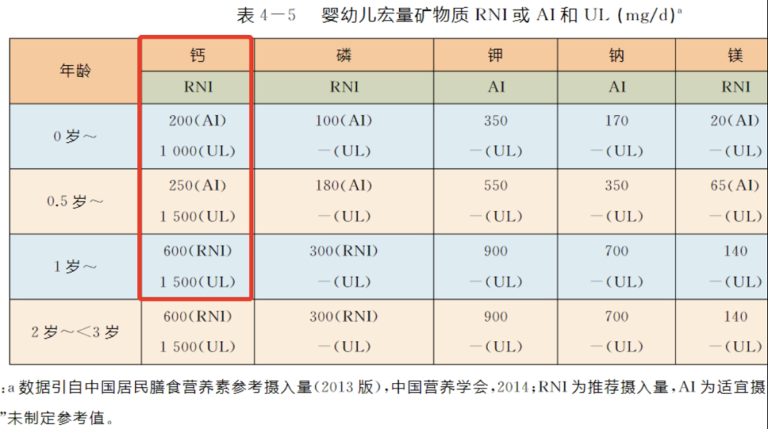 ​0-1岁宝宝要不要补钙？补多少？怎么补？营养师一次性说清楚