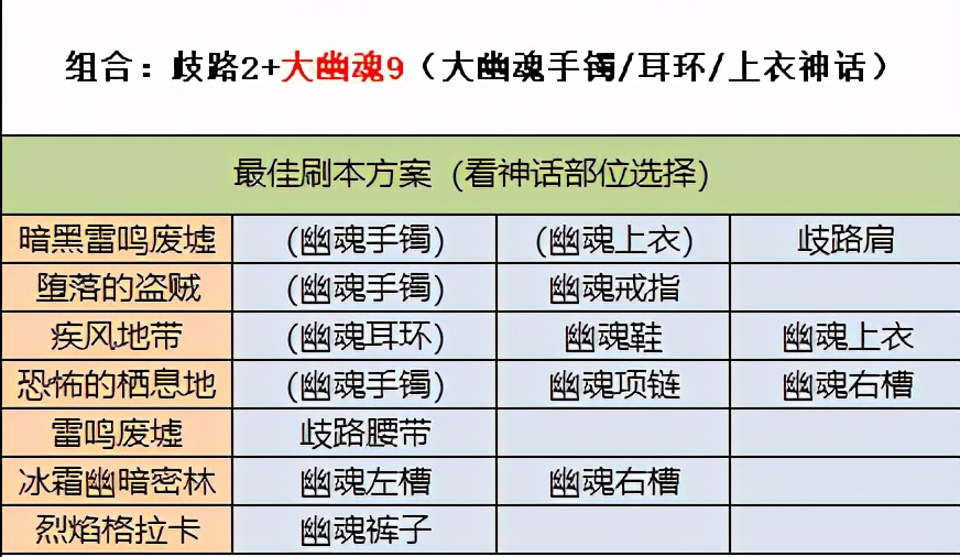 DNF：刃影史诗套不会选、难刷齐？教你正确姿势