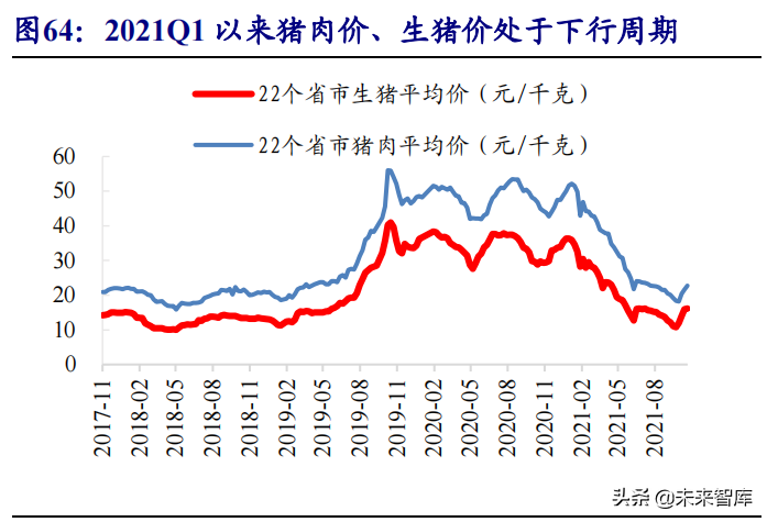食品饮料行业研究与投资策略：布局主题投资，关注反转机会