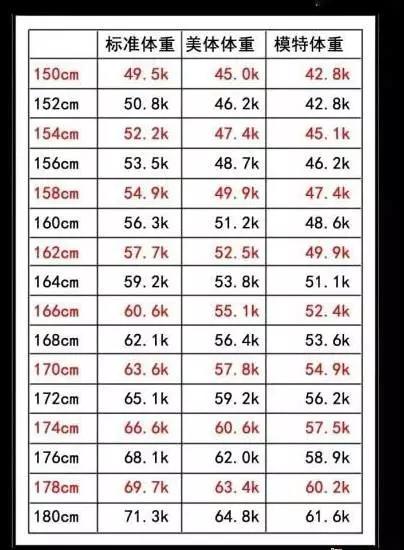 男女bmi正常值表格（男女bmi正常值表格2022）-第2张图片-昕阳网