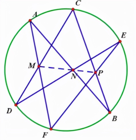 「读书笔记」《数学欣赏与发现》