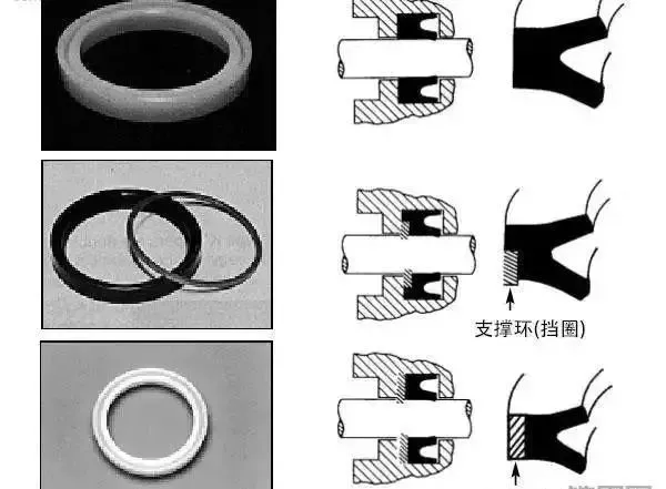 密封圈种类知多少，分别都有什么作用？