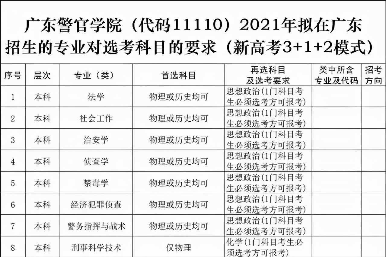 新高考“3+1+2”模式下，两门学科人气骤降，老师遇“职业危机”