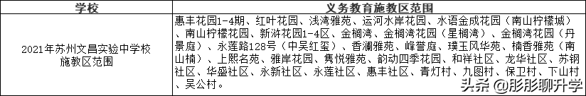 苏州家长们对号入座！2021年苏州六区初中施教区范围公布