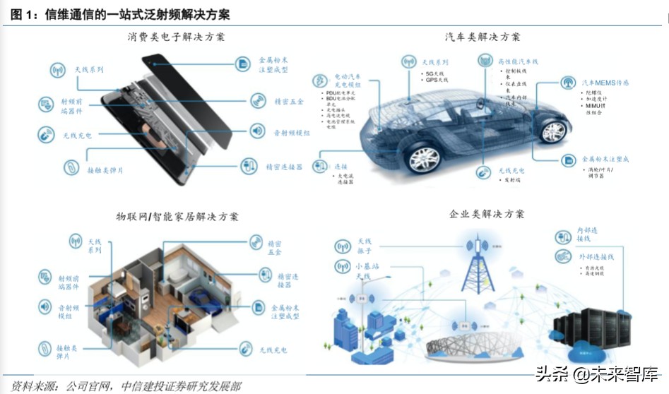 Analysis of Strong Performance and Sustainability Judgment for Sunway Communication (300136)