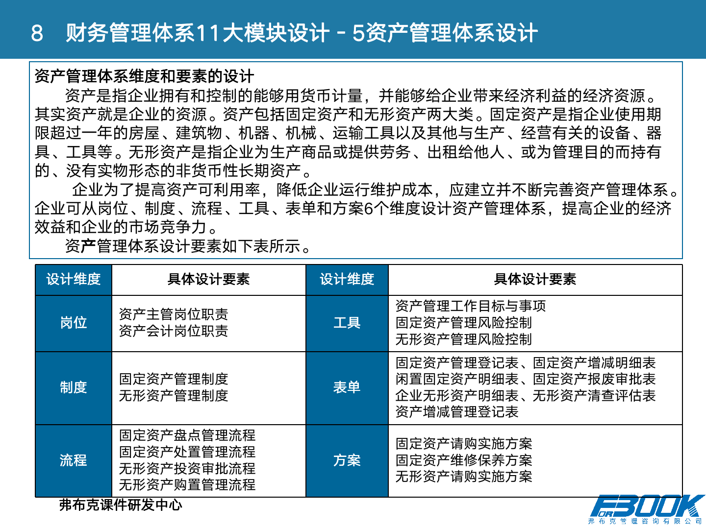 财会：财务管理体系设计全案，11大体系，87张PPT，财管必备！