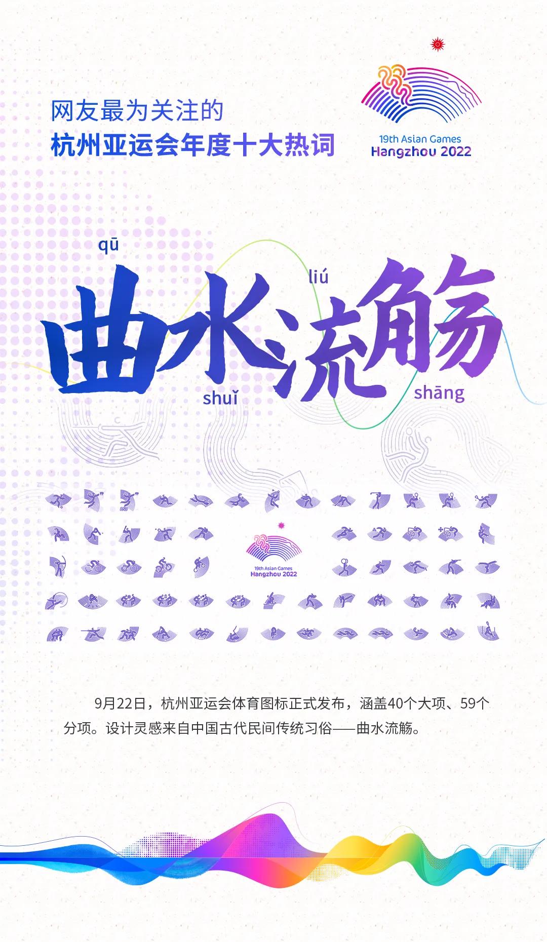 2022年杭州亚运会小知识（关于杭州亚运会，这10个关键词你get了吗？）