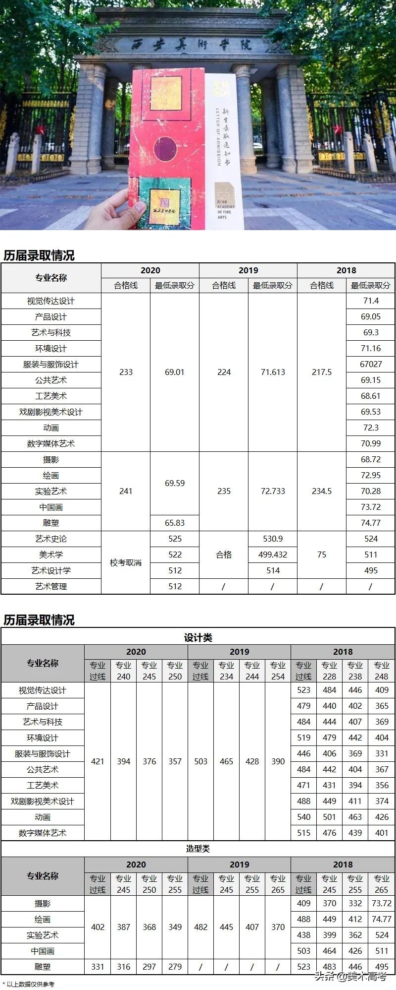 不了解美术艺考就别说画画是不务正业