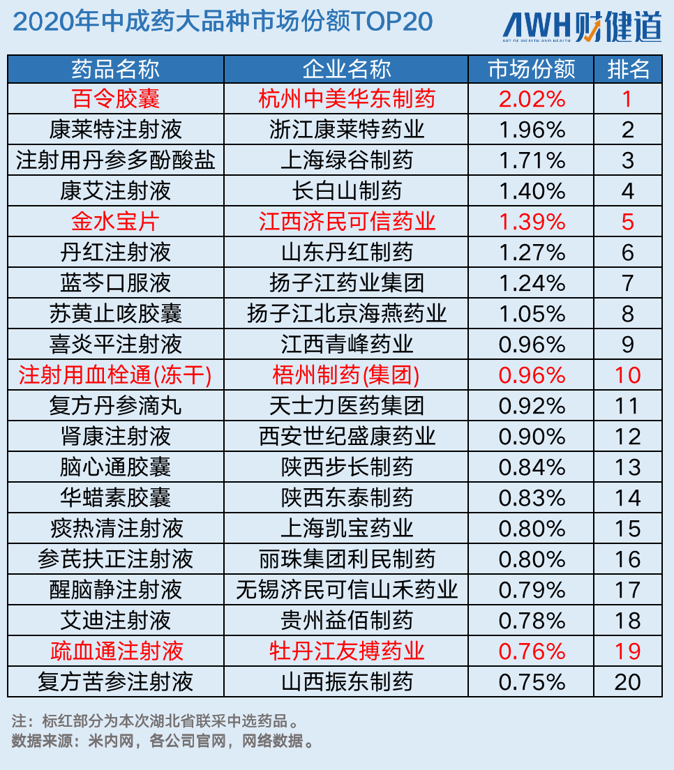 中成药集采：连花清瘟、双黄连、脑心通等“十大神药”被纳入，暴利时代终结？