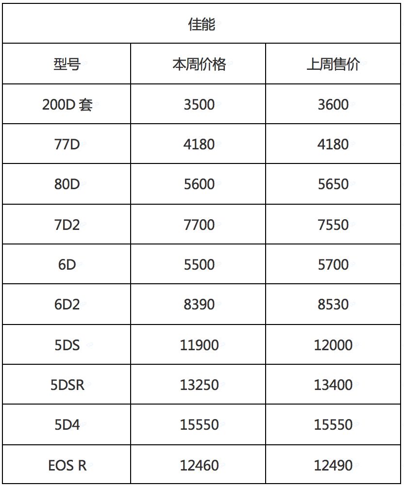 5d4上市时间（5d4哪年发布）-第5张图片-昕阳网