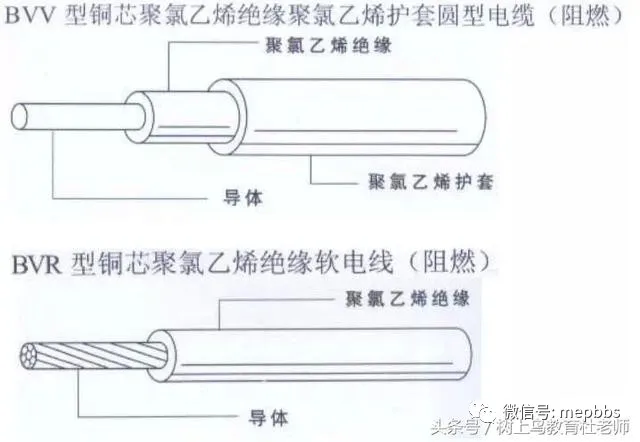 涨知识！工程安装预算知识汇总，不知道你都不叫懂房