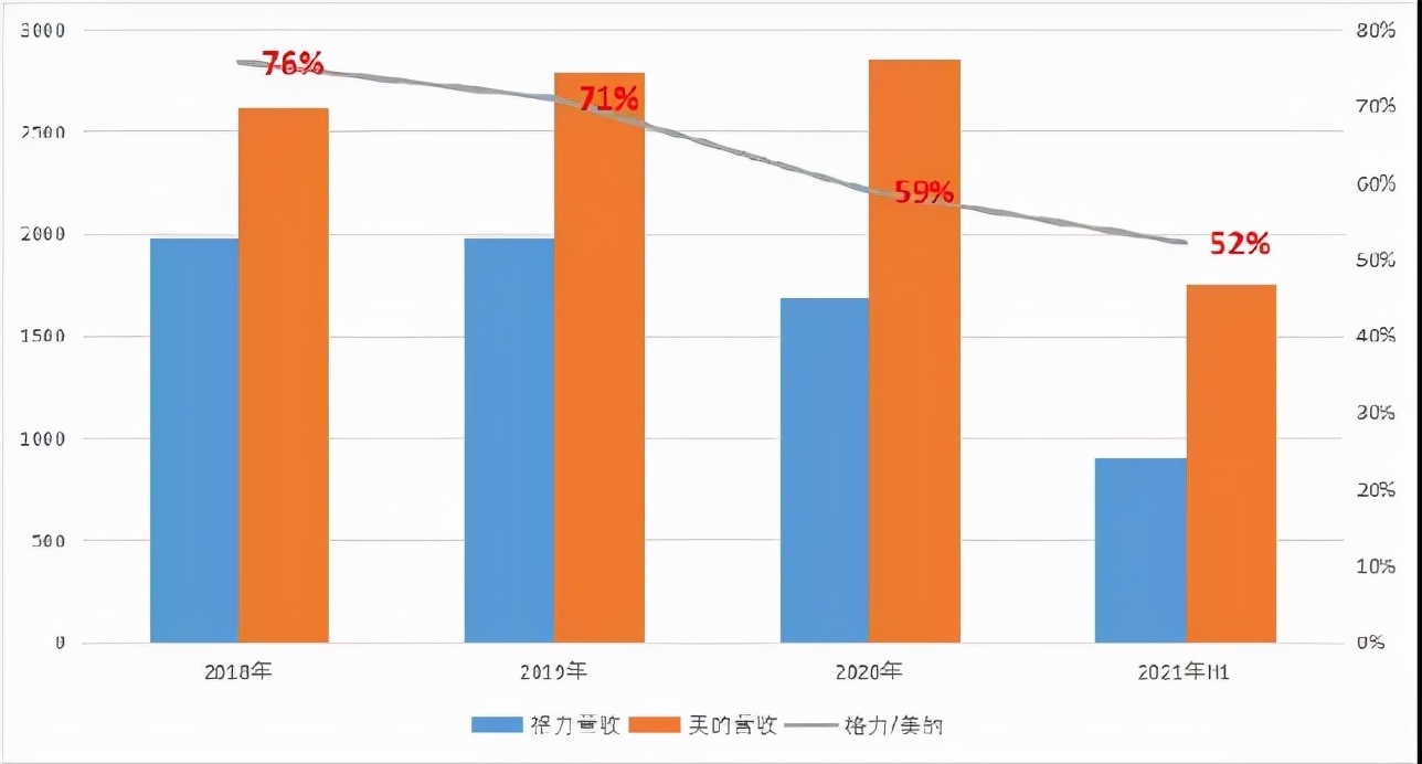 18亿成功“抄底”银隆！这下董明珠可以认真造车了吗？