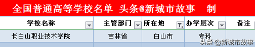 吉林省大学榜单