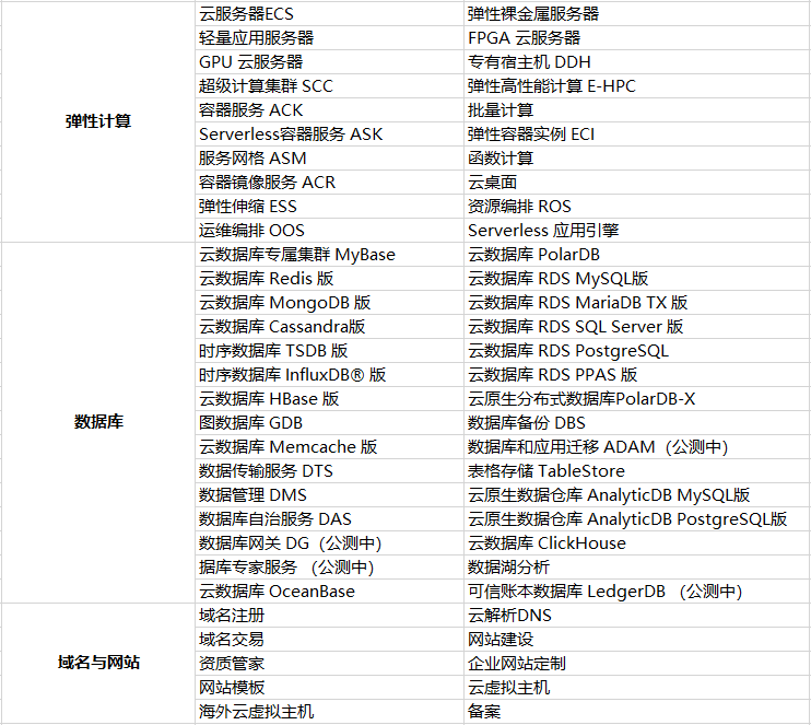 什么是云計(jì)算？一文看懂