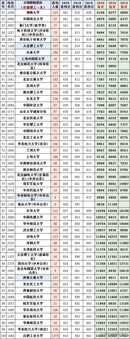 2021安徽高考分数线出炉！附高校在皖近三年投档线及志愿填报分析