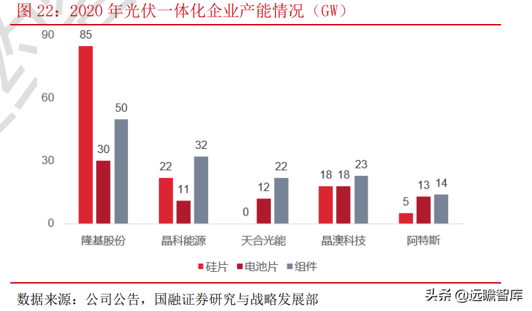 光伏：平价上网序幕正式拉开，能否开启行业新的成长周期？