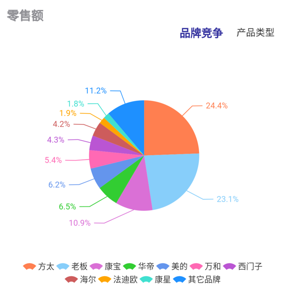 4月消毒柜线下市场量额保持下降，方太老板西门子降幅较大