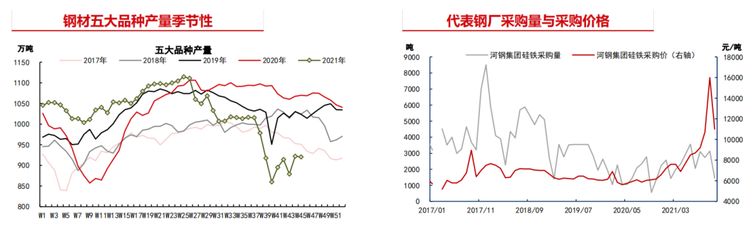 硅铁跌势不止 后市有何支撑？