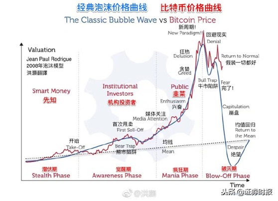 有人资产过亿如今只剩百万！比特币遭遇寒流，13万矿机1000元甩卖