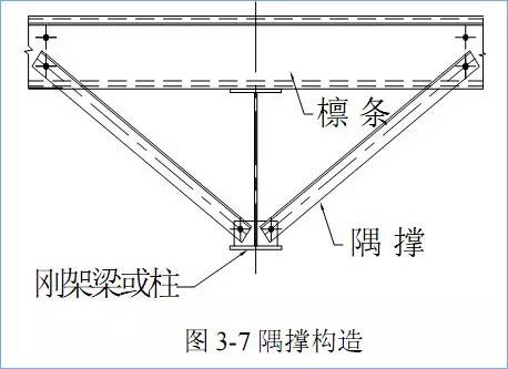 门式刚架结构的特点、适用范围及常用形式