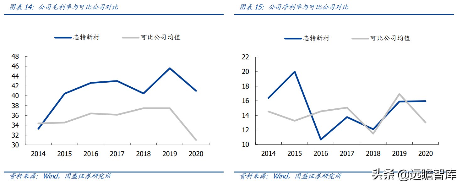 "以铝代木"趋势明确，铝模系统领军者，志特新材：精益管理筑壁垒