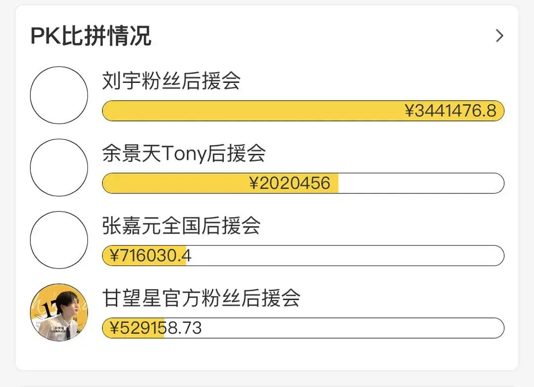 集资冲榜、卖周边、吃回扣，饭圈捞钱有多狠？