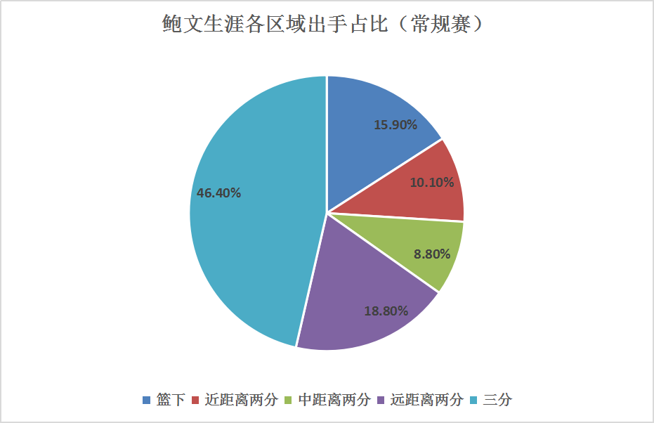 nba鲍文防守视频(布鲁斯-鲍文：牛皮糖式防守，进攻者的梦魇，终浪子回头金不换)