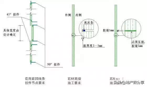 50张施工节点详图详解装饰装修施工工艺标准