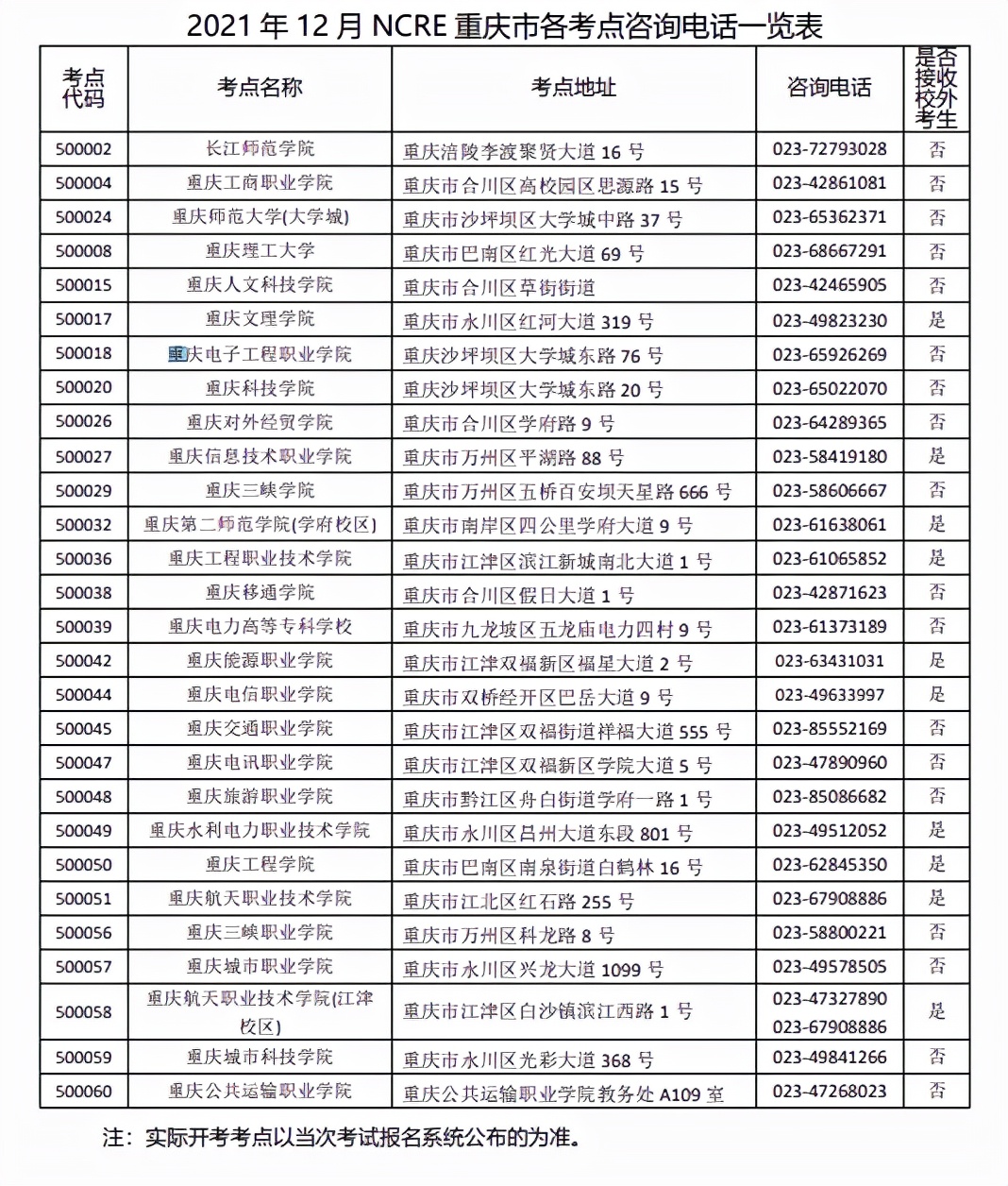 12月计算机二级考试报名时间已公布→
