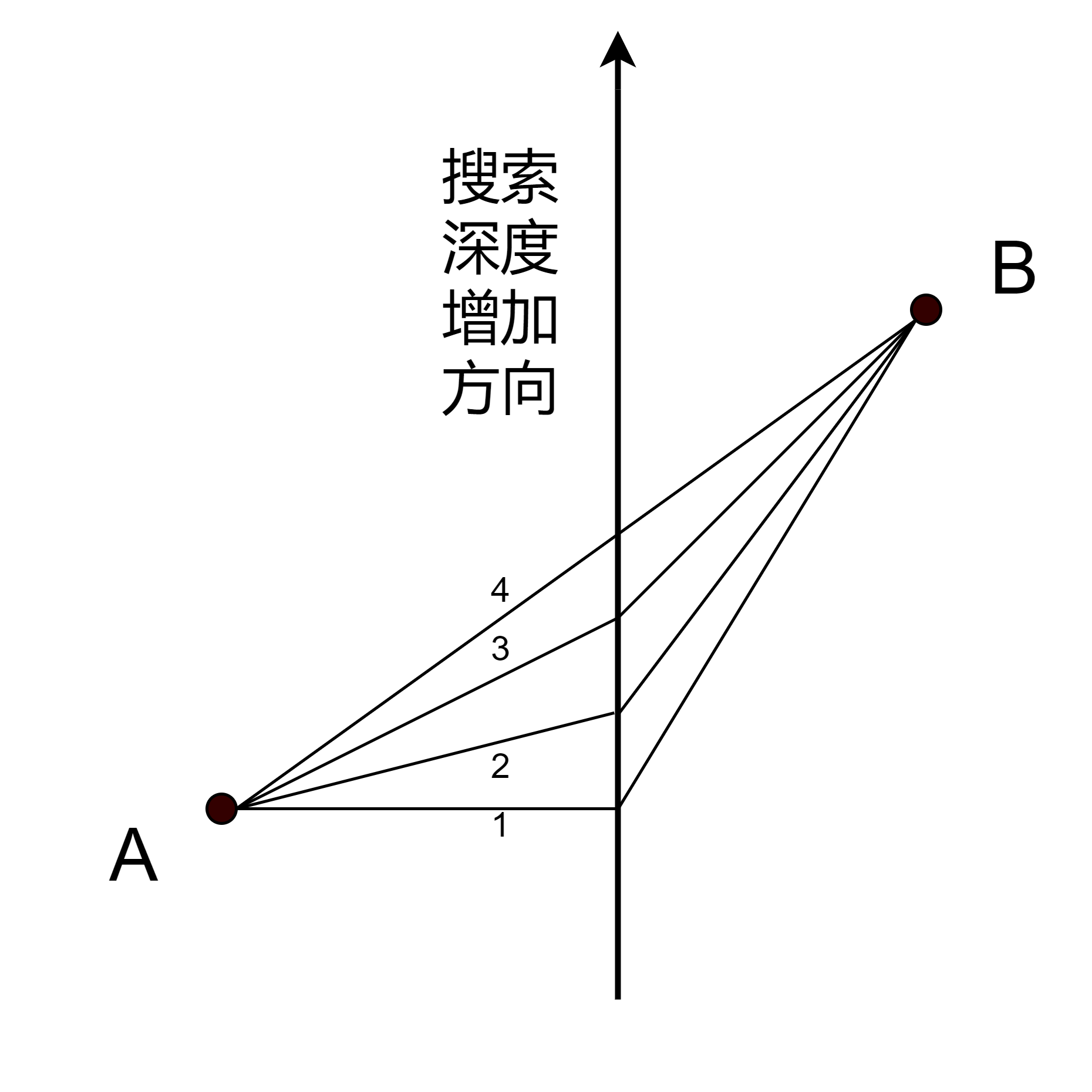 魔方第二层还原技巧：左右手配合公式速解法