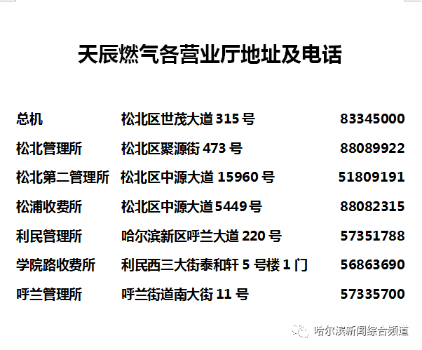 家里燃气够用不？余额咋查？咋交费？方法来了