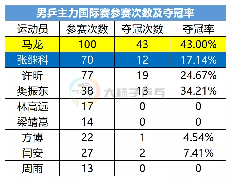 马龙和张继科谁更牛知乎(五大维度对比，张继科马龙谁更强？)