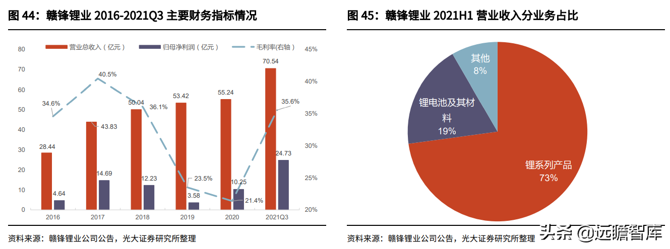 金属新材料行业2022年策略：供需矛盾延续，锂钴稀土仍大有可为