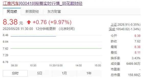 重磅！江淮汽车股价为何10天涨70%？网传大众收购江淮成真