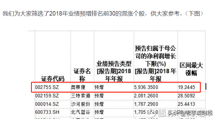 不动手分析数据，而用软件一拉，是会害死人的