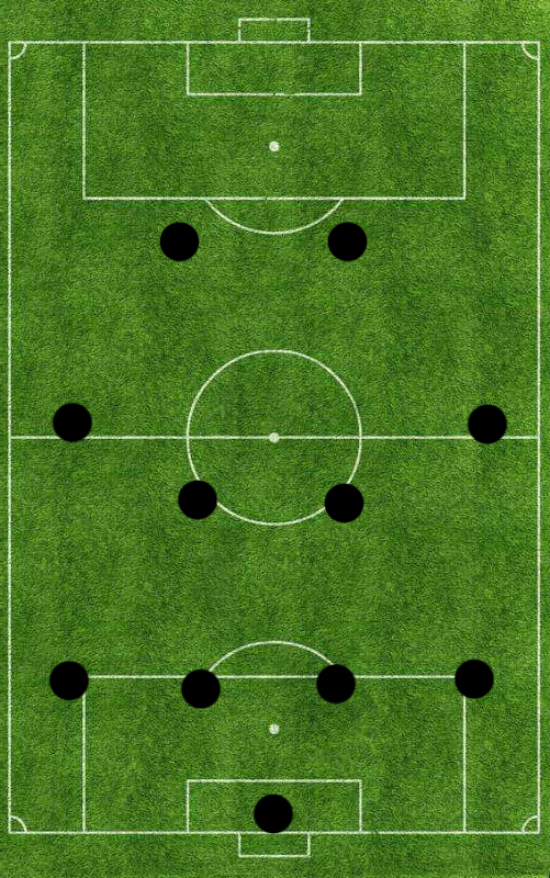 424阵型(详解四四二阵型在当今足坛的多种分支:菱形中场虽强,但要求