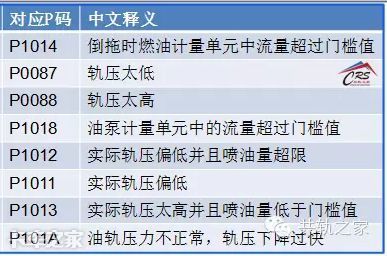 这些卡车限速、动力不足的故障，看你能解决几个？