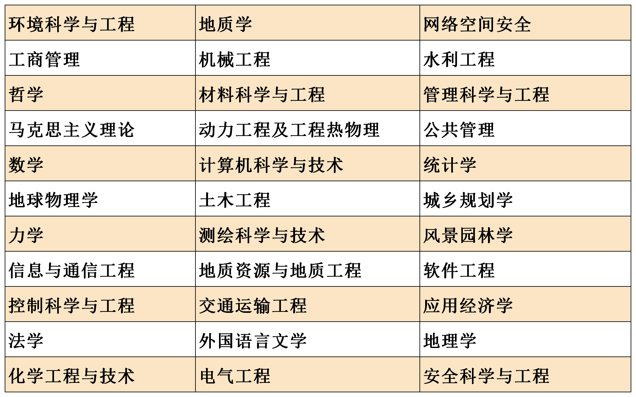 《挑大学》每日一校—长安大学
