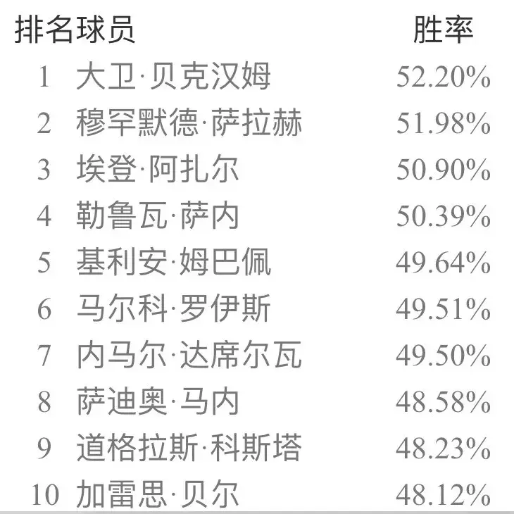 实况足球网易官方版本补丁(实况足球手游安卓ios双平台国服纯净版补丁 新引擎天梯胜率出炉!)