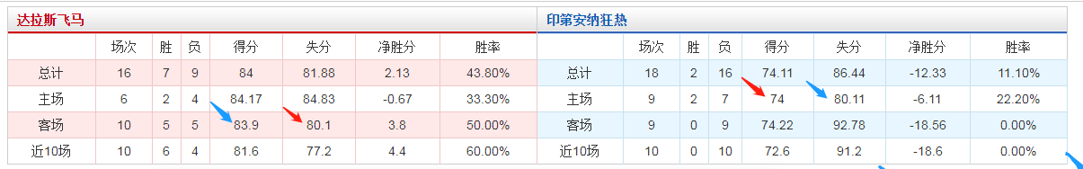 篮球多少分为大分(关于篮球NBA，WNBA大小分盘浅谈)