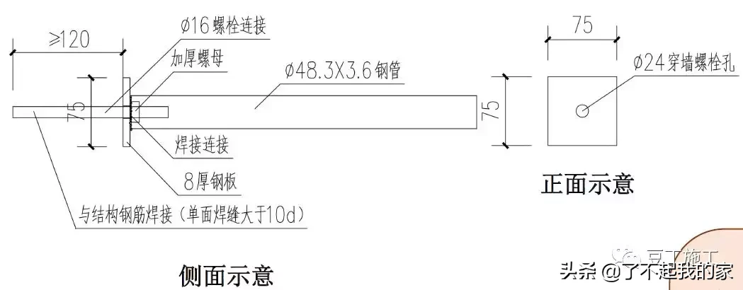 大神绘制的全套脚手架三维构造图，小白看完也秒懂