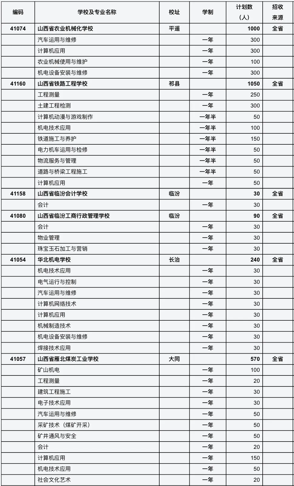 山西今年中专学校、高职院校招生计划速览