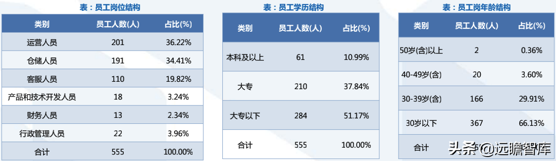 成人用品电商第一股，推进多元产品布局：一文看懂醉清风招股书