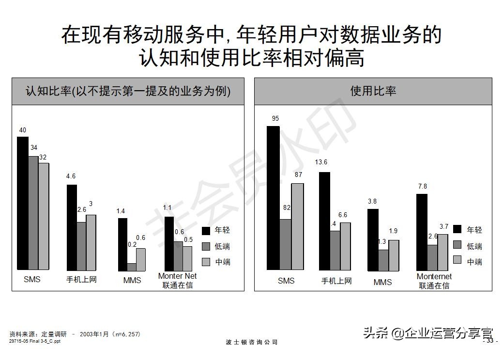 价值百万的波士顿咨询报告：某通讯集团品牌战略咨询案例
