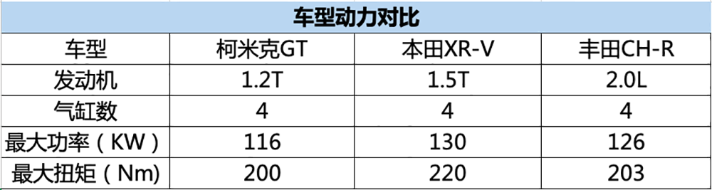 试驾柯米克GT，它比本田XR-V和丰田CHR强在哪儿？